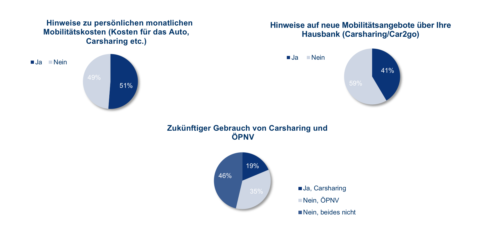 Autofinanzierung Leicht Gemacht? Hier Sind Ihre Ergebnisse